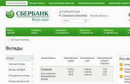 Сравнительный рейтинг российских банков по процентным ставкам по рублевым и валютным вкладам физических лиц